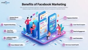 What are the benefits of Facebook Marketing?